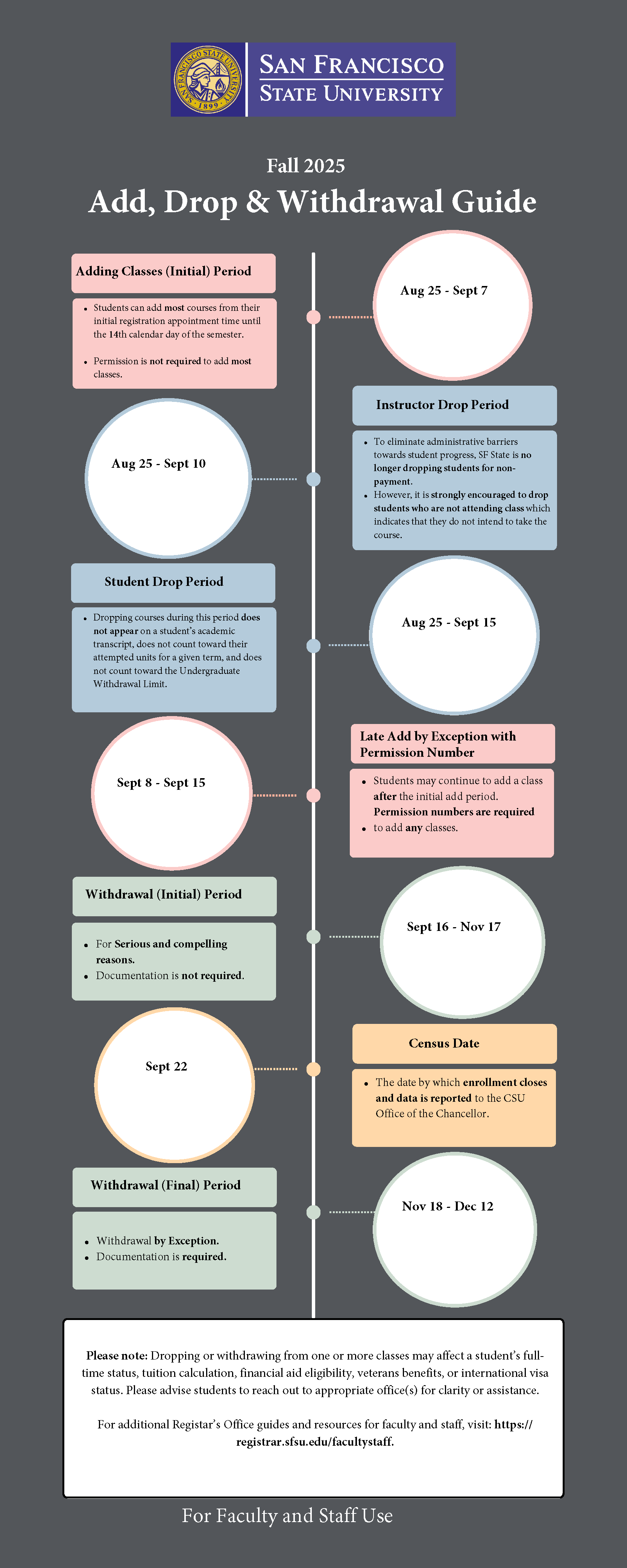 Information and dates for Fall 2025 withdrawal guidelines.