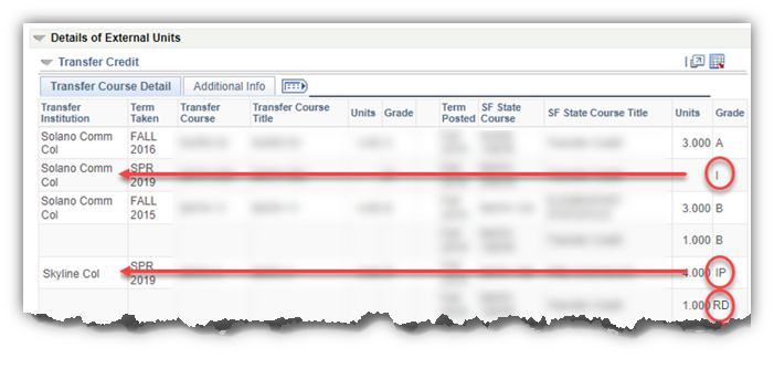 Transfer Credit report sample